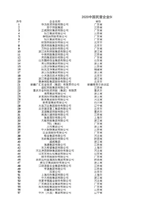 2020中国民营企业500强榜单(Excel可编辑版)