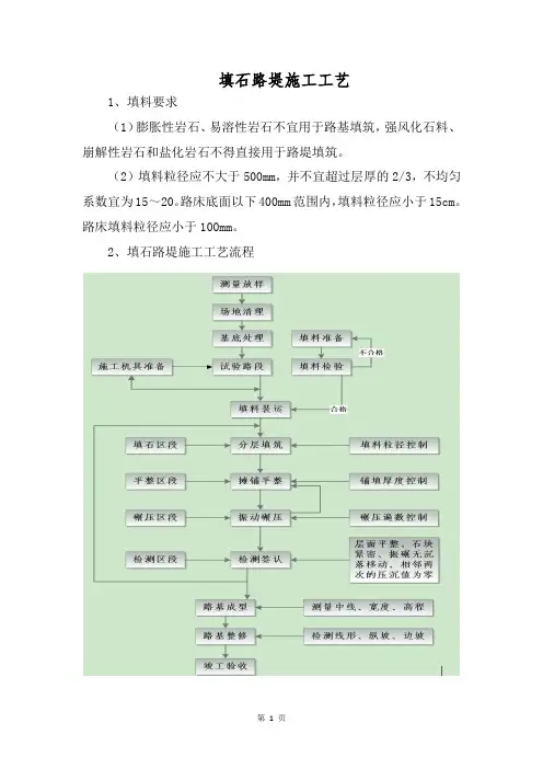 填石路堤施工工艺