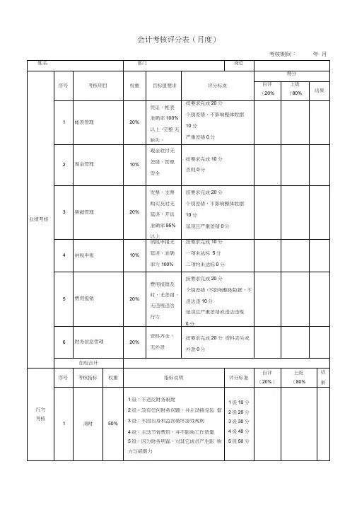 (完整word版)会计考核评分表