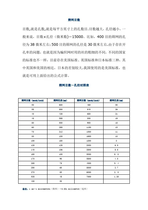 筛网目数-孔径对照表