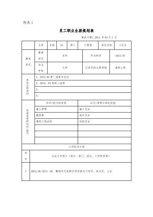 员工职业生涯规划表附表1、2