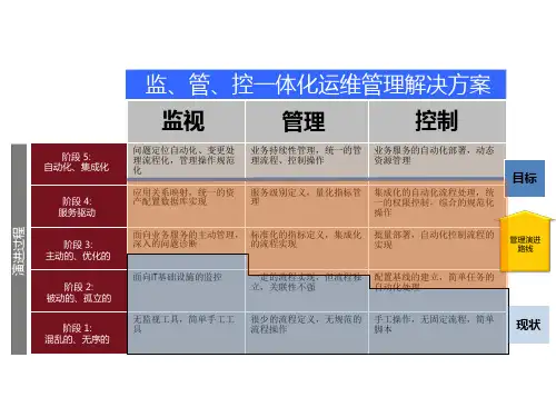 IT基础运维架构方案