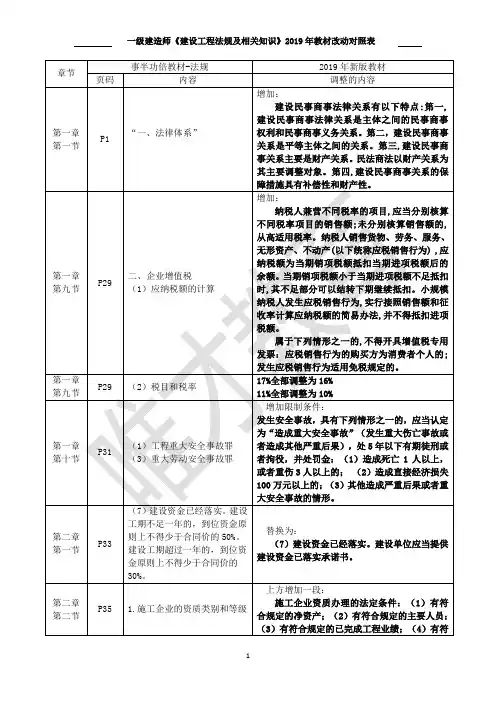 一级建造师《建设工程法规及相关知识》2019年教材改动对照表