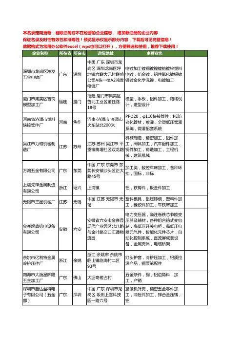 新版全国加工铝件工商企业公司商家名录名单联系方式大全2381家