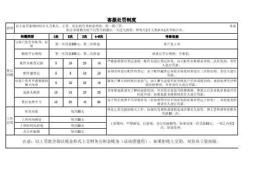 电商淘宝客服处罚明细表