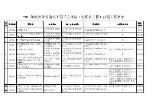 2015年度陕西省建设工程“长安杯”奖(省优质工程)获奖工程名单