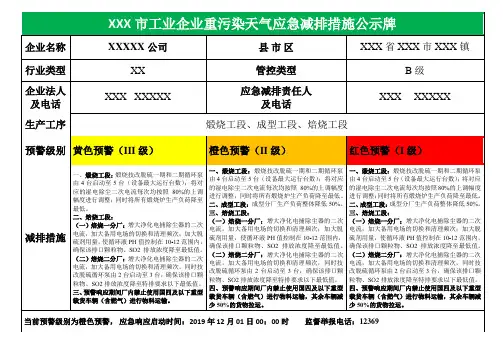重污染天气预警公示牌(公示)