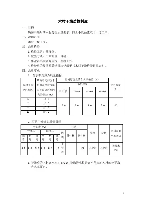 某家具厂品质管理制度--木材干燥质检制度