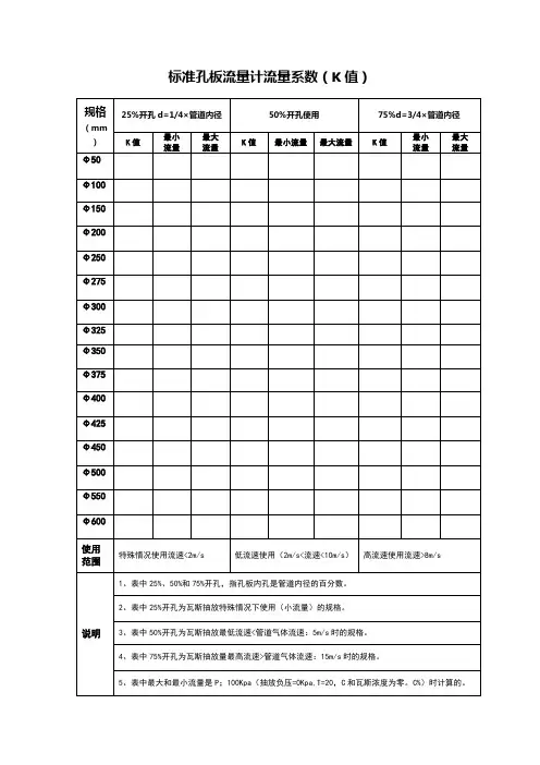 孔板流量计K值表