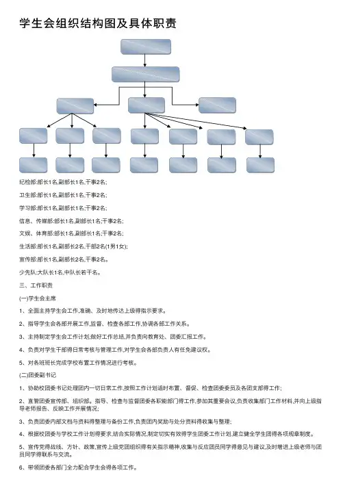 学生会组织结构图及具体职责