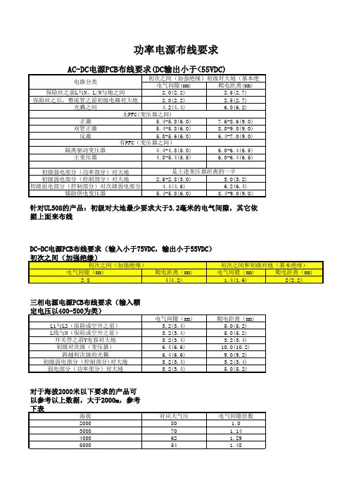 电源布线安规要求