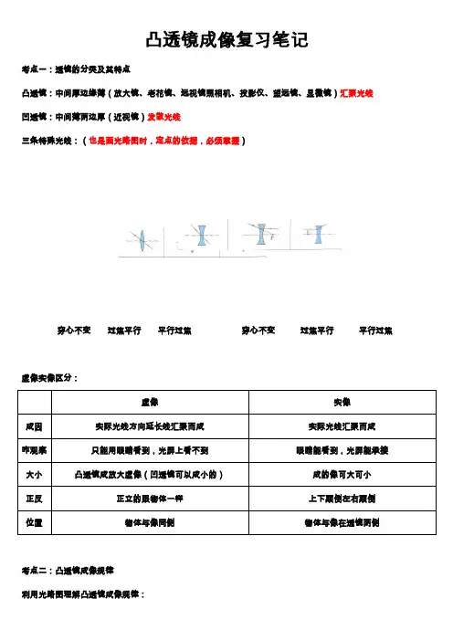 凸透镜成像复习