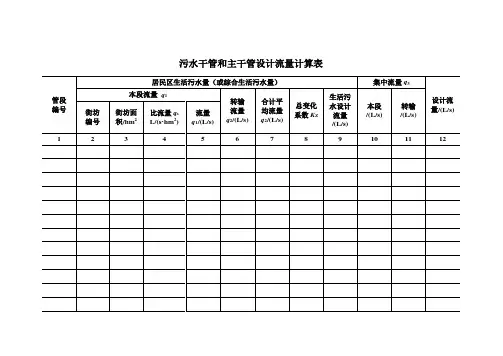 排水管网水力计算表