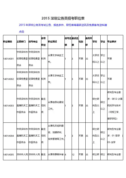 2015深圳公务员应考职位表