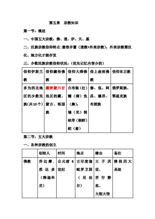 宗教知识
