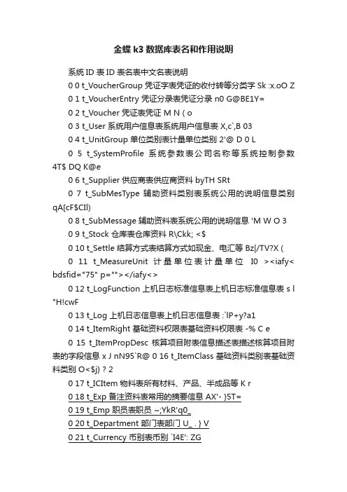 金蝶k3数据库表名和作用说明
