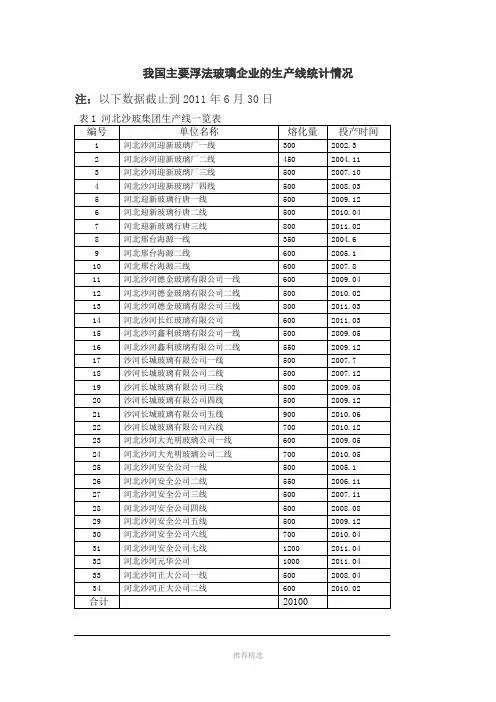 我国主要浮法玻璃企业的生产线统计情况