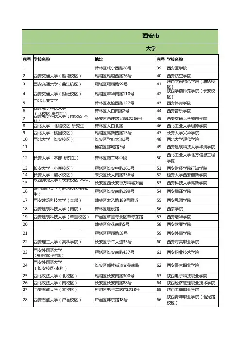 西安各大高校统计(大学+中学)