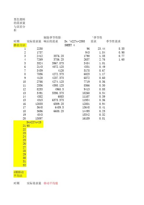 单一指数平滑法实例