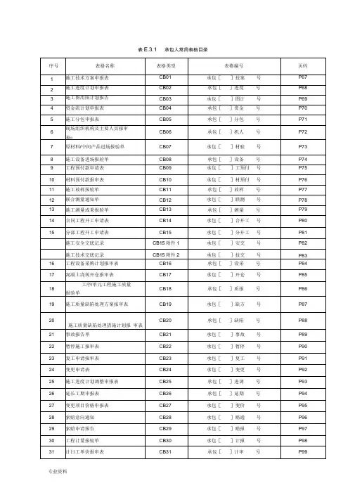 水利水电工程施工、监理常用表格