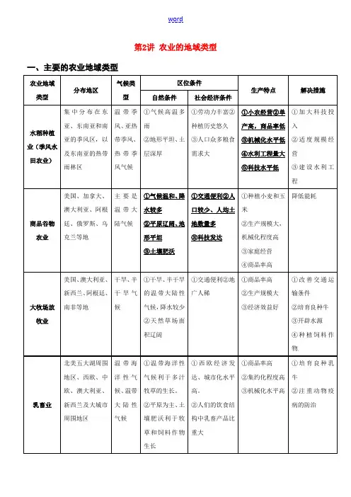 高考地理一轮复习 专题9.2 农业的地域类型教案(含解析)-人教版高三全册地理教案