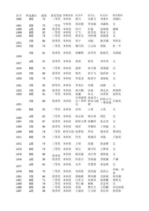 2014第七届认证杯数学中国数学建模网络挑战赛第一阶段成绩最终稿(5.22)
