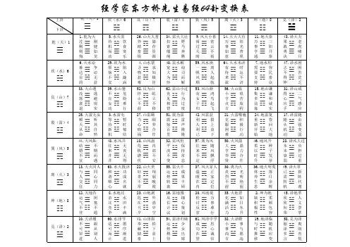 易经64卦变换表(高清EXCEL版)