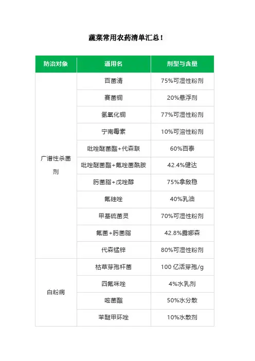 蔬菜常用农药清单汇总