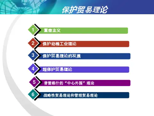 保护贸易理论PPT课件