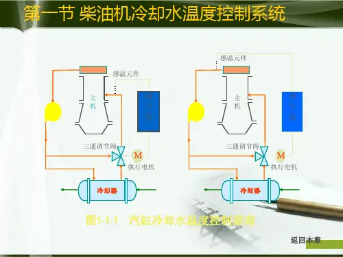 反馈控制系统实例