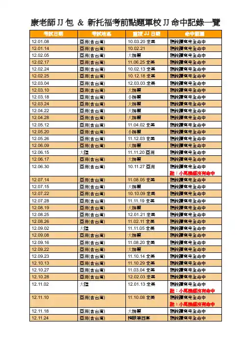 康老师新托福机经预测(进士)——郑州皇家留学提供