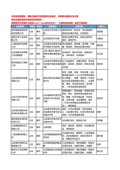 2020新版山东省潍坊水处理化学品工商企业公司名录名单黄页大全25家