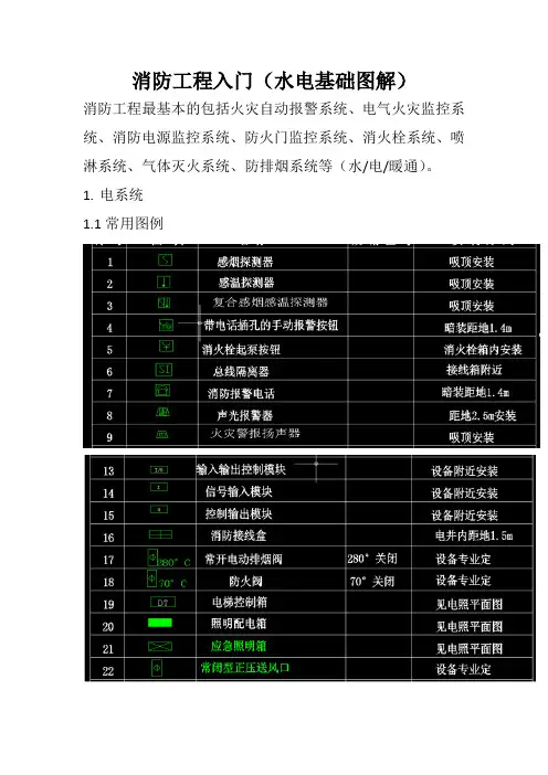 消防工程入门(水电基础图解)