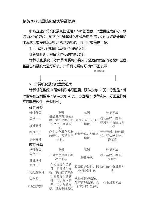 制药企业计算机化系统验证简述