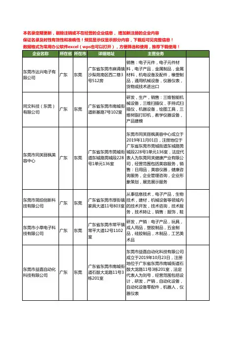 新版广东省东莞仪器工商企业公司商家名录名单联系方式大全400家