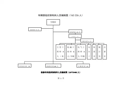 地铁车辆部组织架构19页word