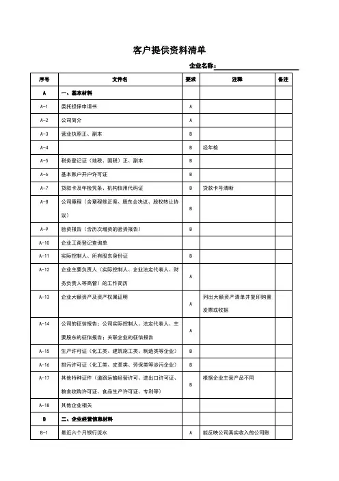 担保公司贷款申请 --资料清单
