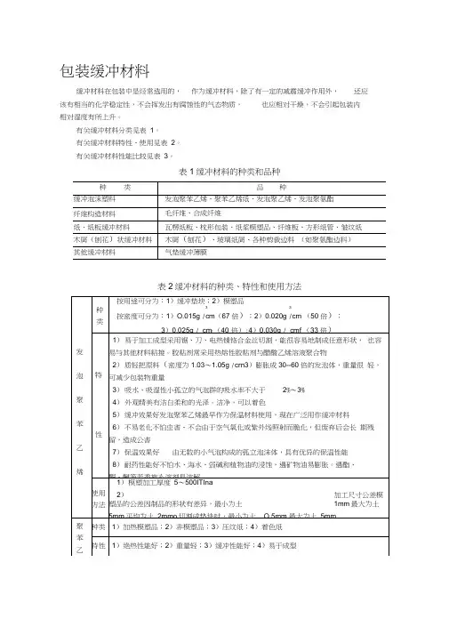 包装缓冲材料