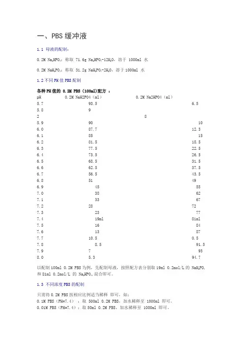 各种浓度各种PH的PBS、Tris-HCl缓冲液配制