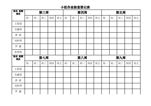 作业检查登记表