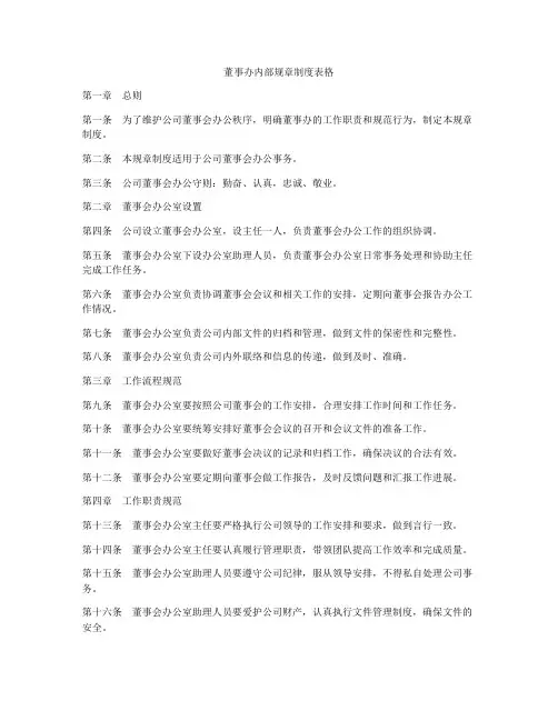 董事办内部规章制度表格