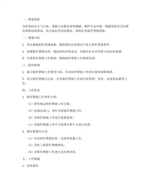 社区秸秆焚烧预案模板范文