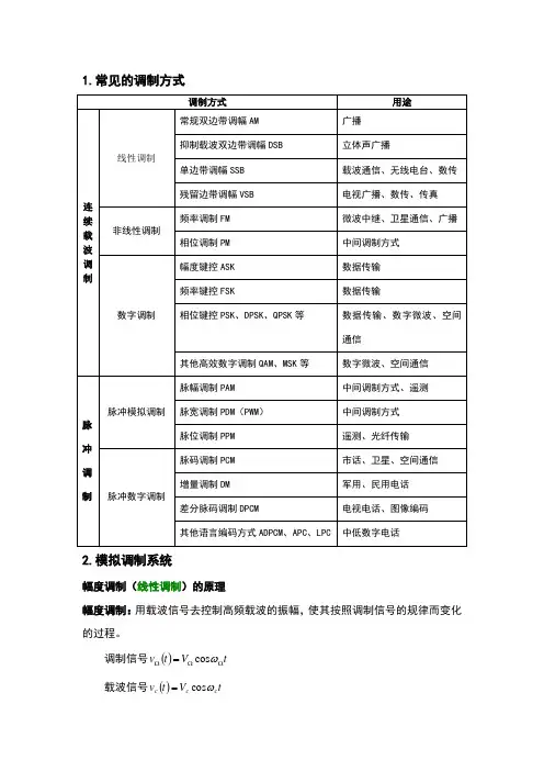 常见的调制方式