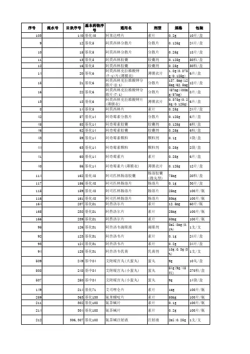 安徽国家基本药物集中招标采购中标结果(1-3批)