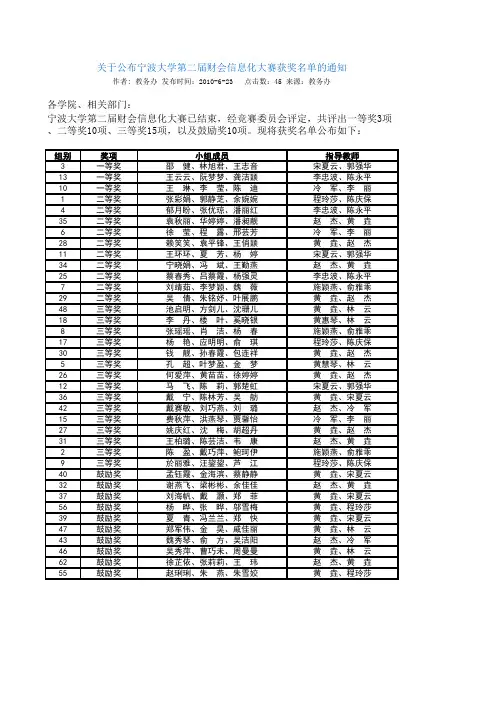 宁波大学第二届财会信息化大赛获奖情况