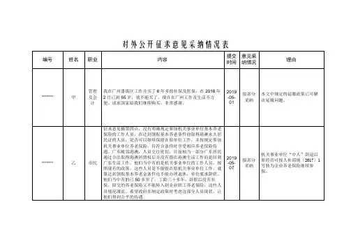 对外公开征求意见采纳情况表【模板】
