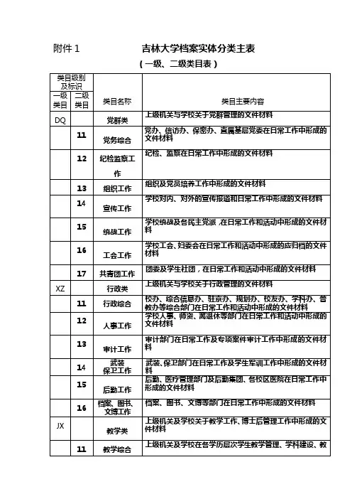 吉林大学档案实体分类主表