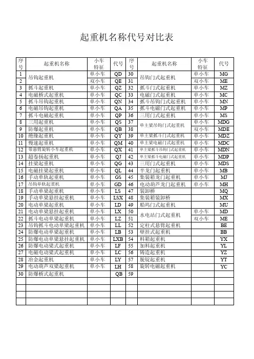 起重机名称代号对照表