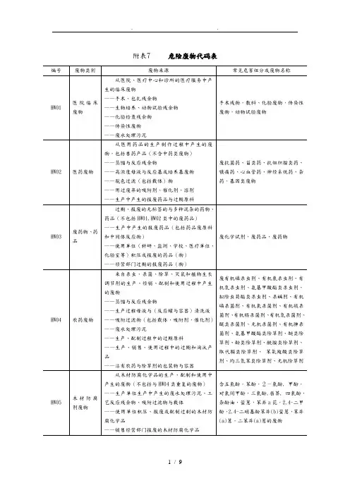 危险废物代码表