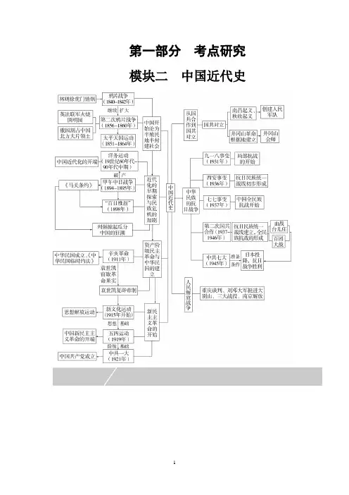 中国开始沦为半殖民地半封建社会